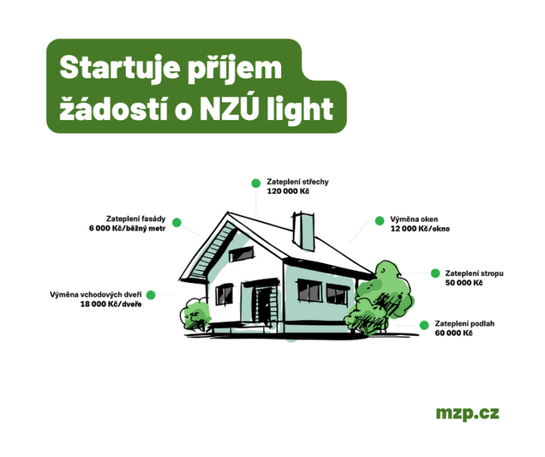 🏠Dnes v 10:00 hod. startuje příjem žádostí o dotace na částečné renovace rodinného domu z programu Nová zelená úsporám Light, kt…