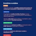 🔴 AKTUALITY Z REZORTU VNÚTRA ZA UPLYNULÝ TÝŽDEŇ